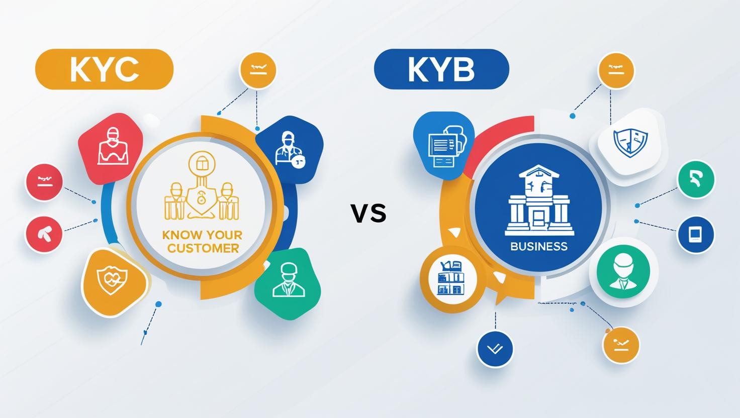 KYC vs KYB: Key Differences, Processes & Best Practices