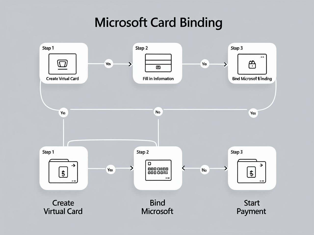 How to Use Virtual Cards for Microsoft Payments