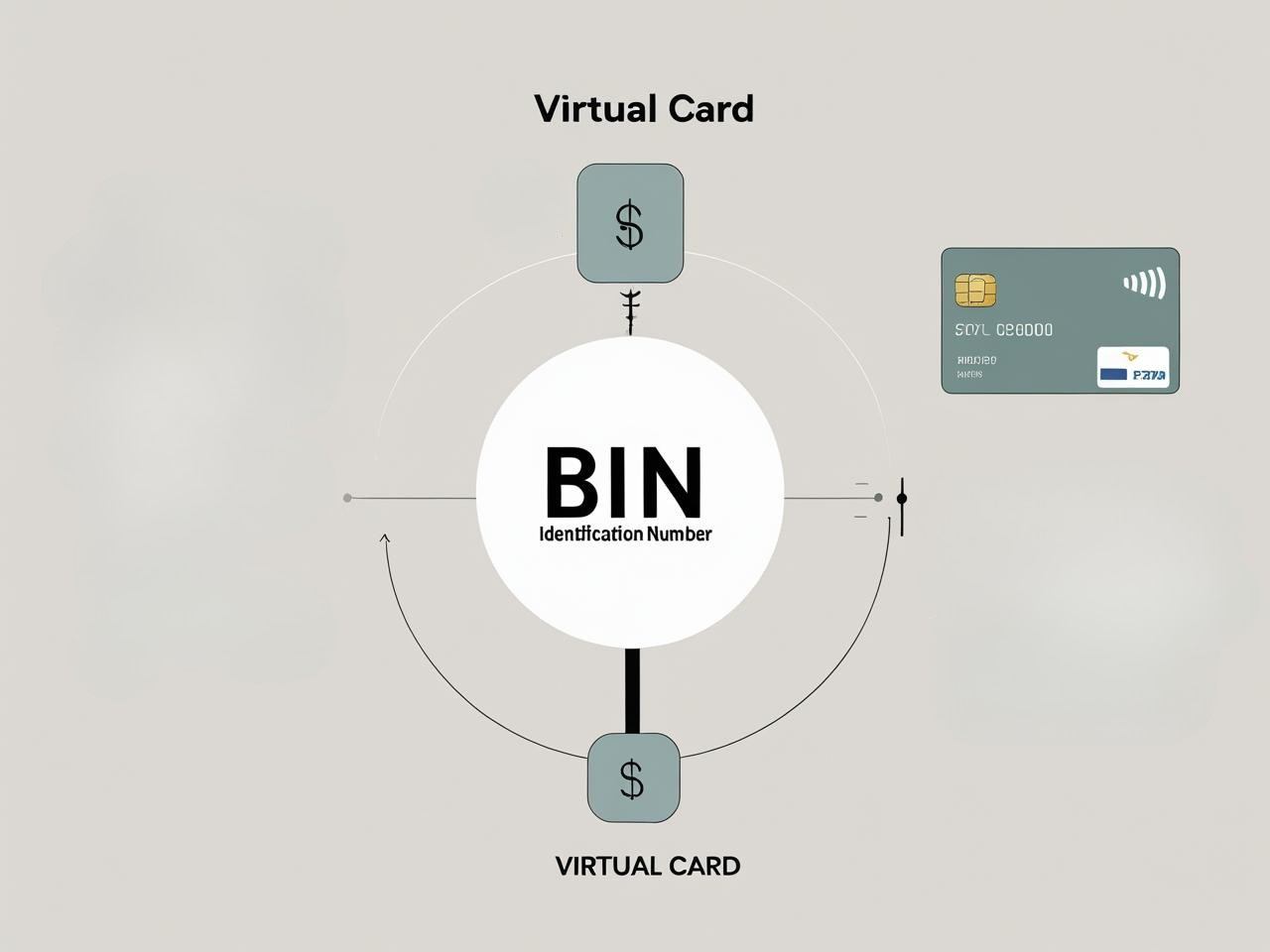 Fin Tech Bin Ranges BIN Explained: The Engine Behind Virtual Cards