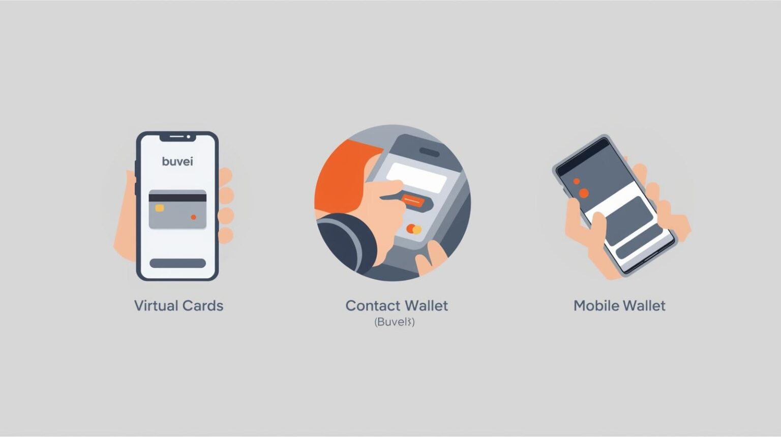Wallet Virtual Card Virtual Cards & Tokenization: 2025 Payment Security