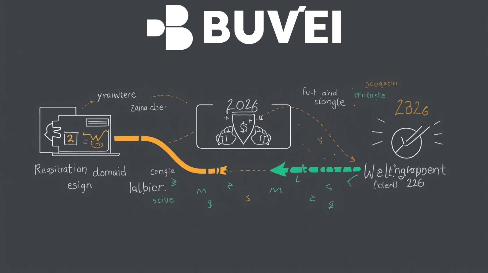 Best Virtual Cards for AI Subscriptions (May 2026 Guide) - BUVEI