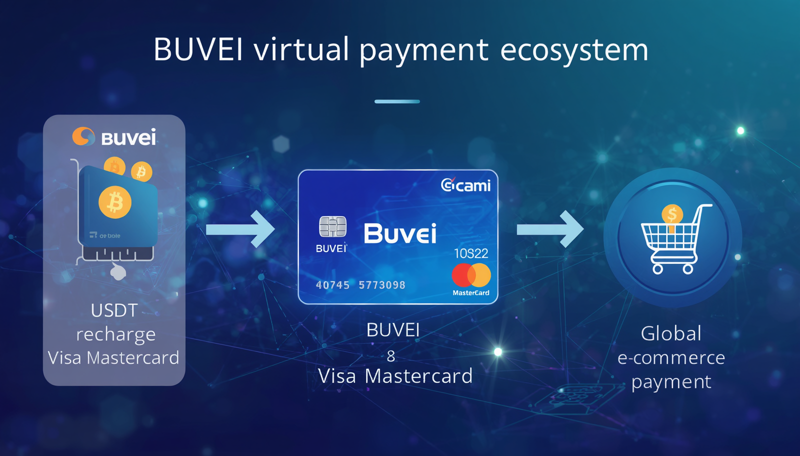 Amazon Payment Declined? Fix Card Issues & Pay Globally
