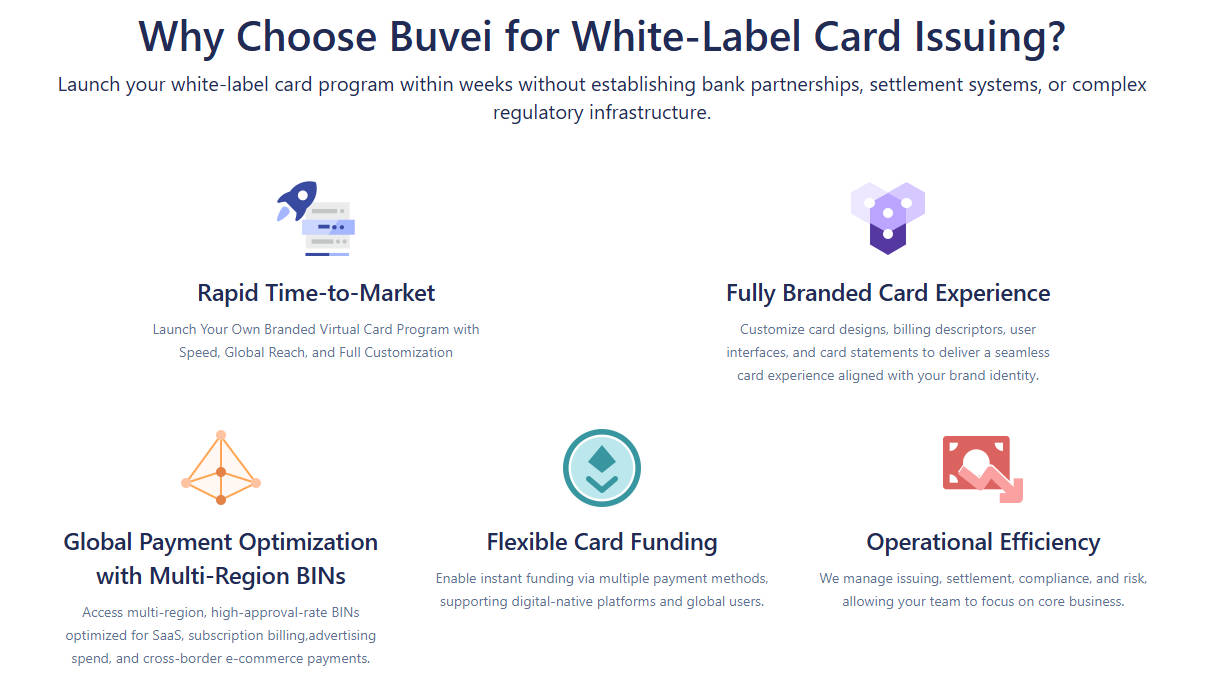 White-label virtual card platform infrastructure