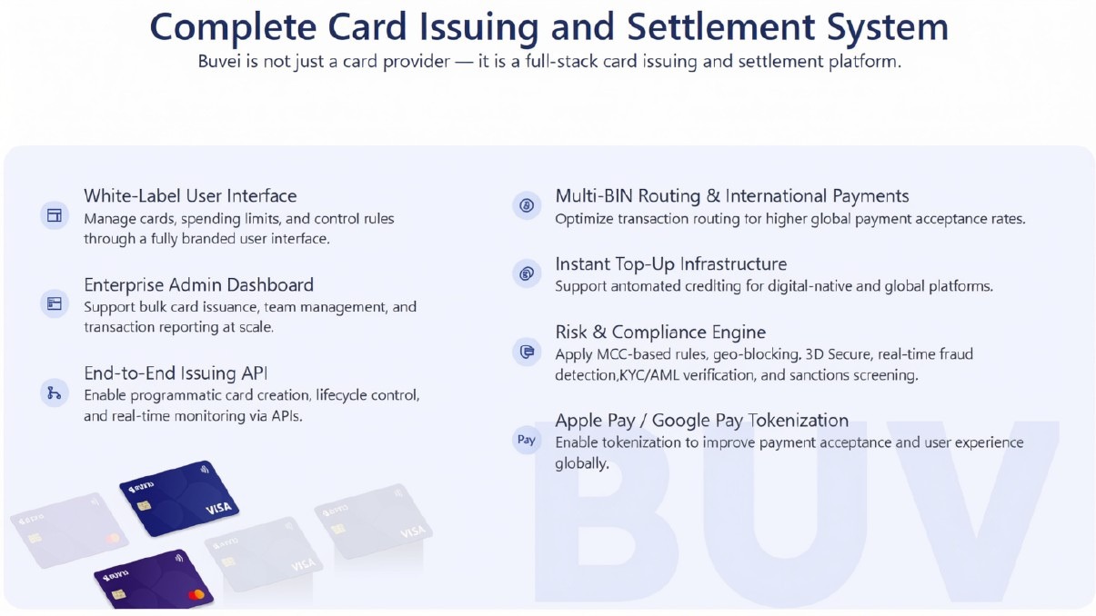 Multi-region BIN support for global payment operations