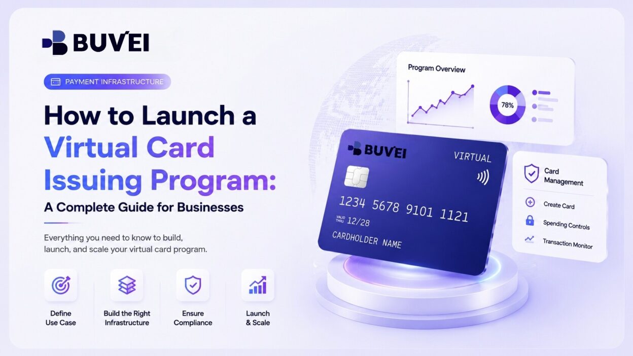 Virtual Card Issuing Program