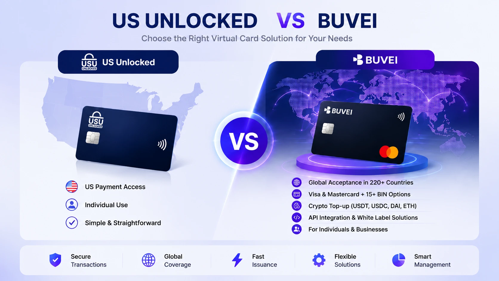 US Unlocked vs BUVEI