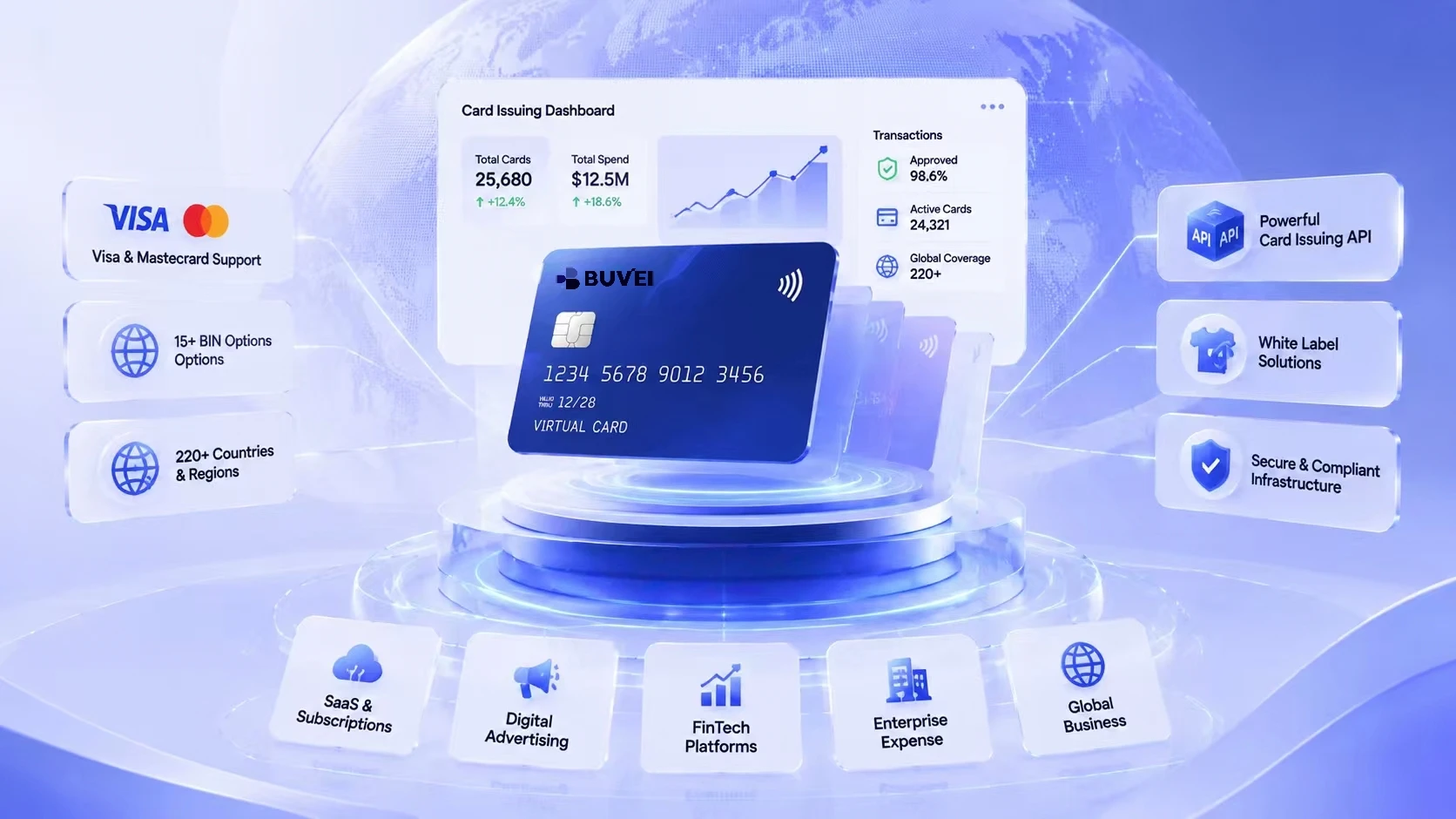 Virtual Card Issuing Program