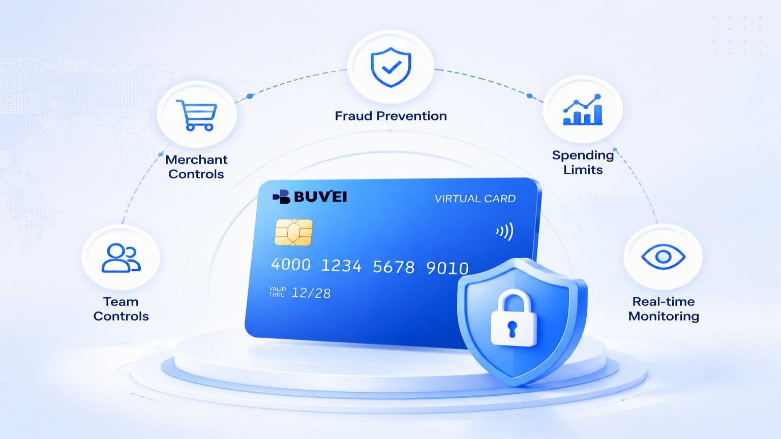 virtual card security controls