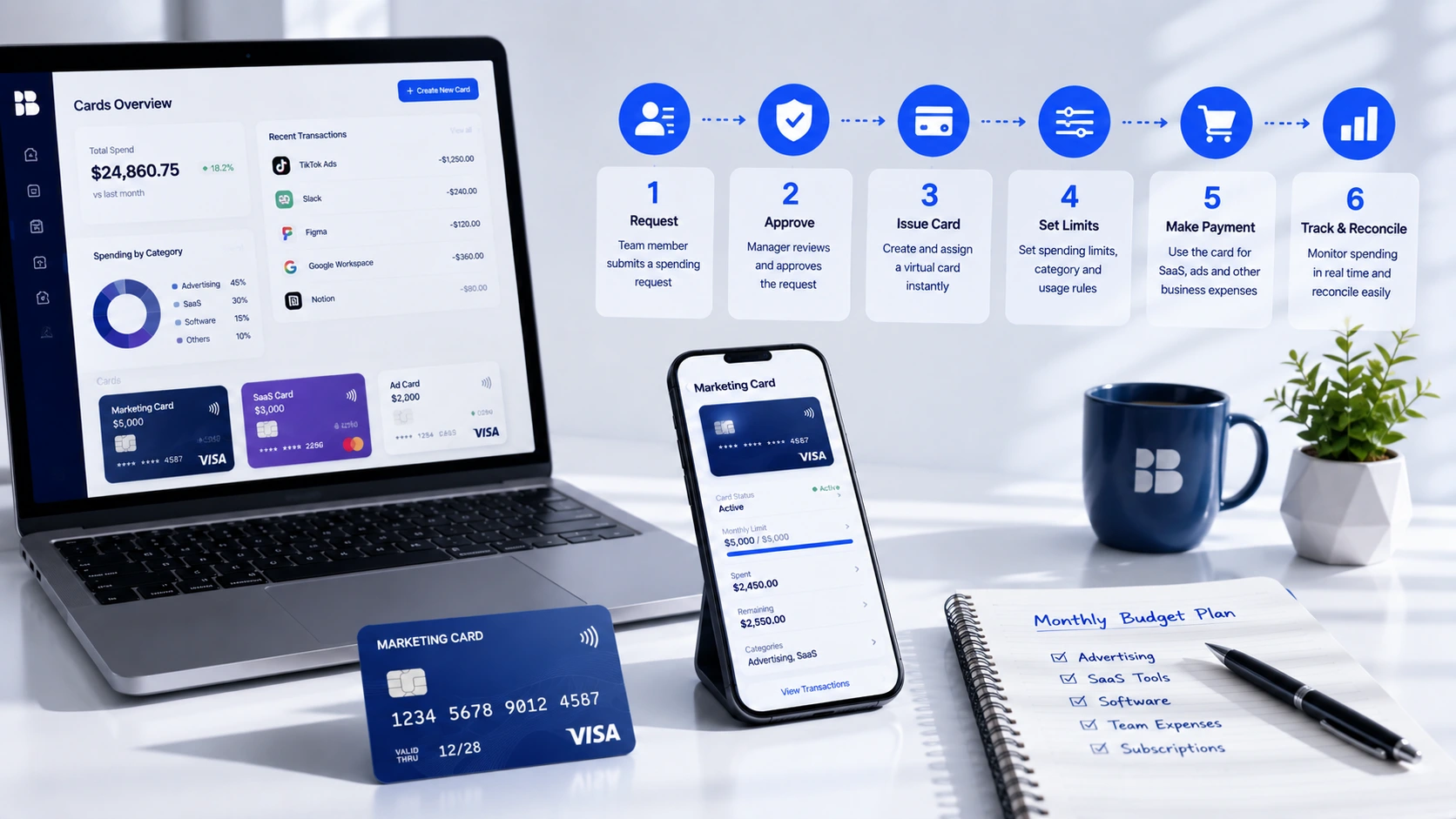 virtual card spending workflow