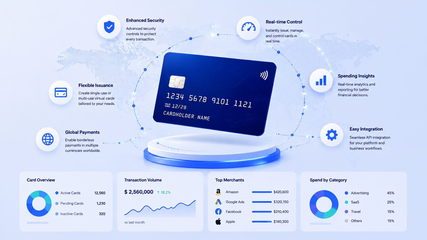 Card Issuing Partner