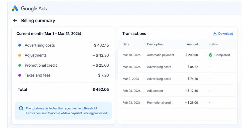 Google Ads billing breakdown showing advertising costs, adjustments, taxes, and payment transactions